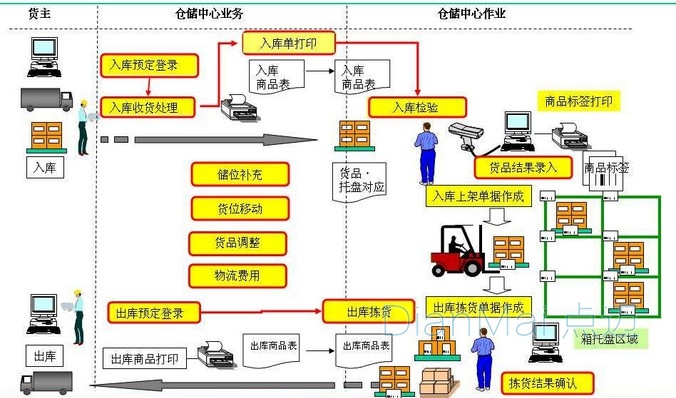 物流仓储应如何一步一步迈向智能化管理(图2)