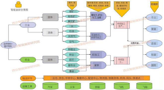 装卸机器人行业2024年发展状况与2025年展望(图1)