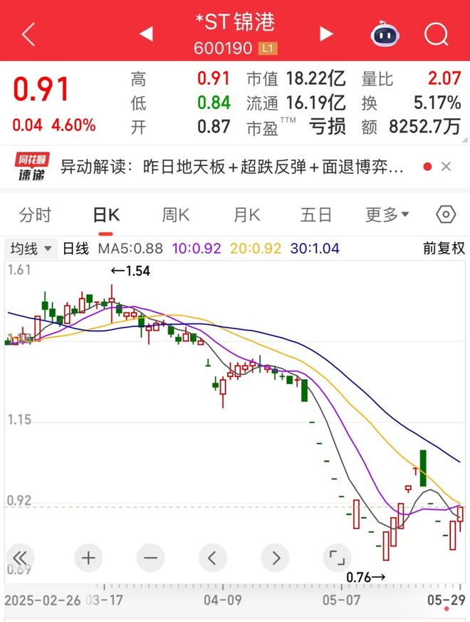 突发！600190停牌预退市！央国企市值管理放大招这16只潜力股要火？(图1)
