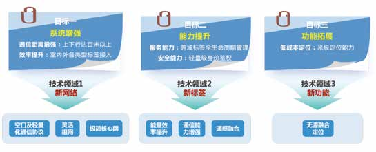 无源物联网发展现状和未来趋势分析_通信世界网