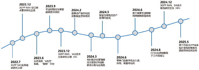 无源物联网发展现状和未来趋势分析_通信世界网(图4)