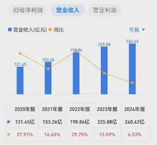 益丰药房遭控股股东套现55亿47亿商誉悬顶下的转型阵痛
