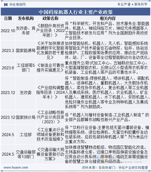 2025年中国码垛机器人行业发展现状及趋势分析：自动化与高速化水平不断提升「图」(图2)