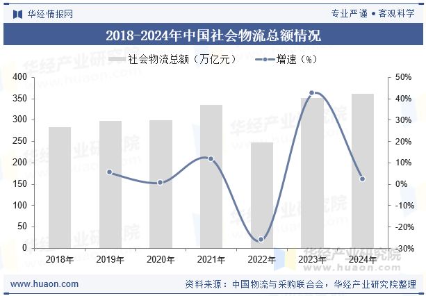 2025年中国码垛机器人行业发展现状及趋势分析：自动化与高速化水平不断提升「图」(图4)
