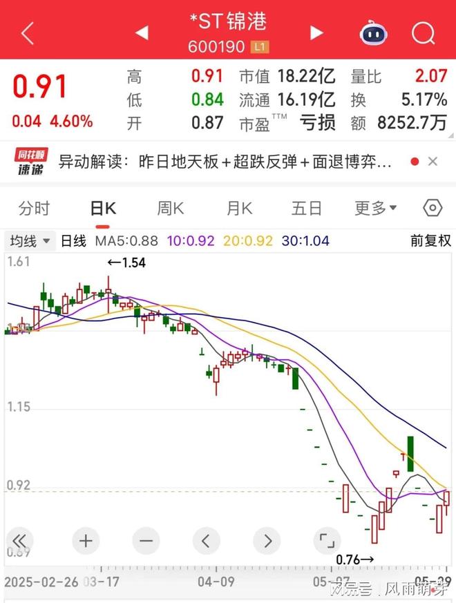 谦恒配资突发！600190停牌预退市！央国企市值管理放大招