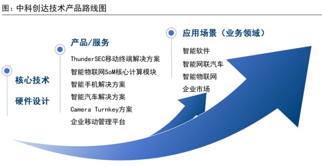 中科创达逆势突围！