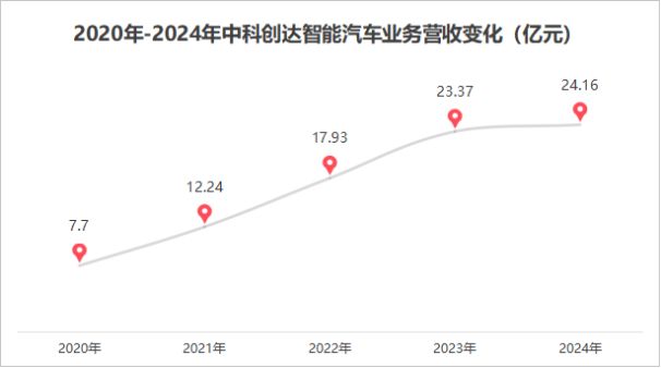 中科创达逆势突围！(图4)