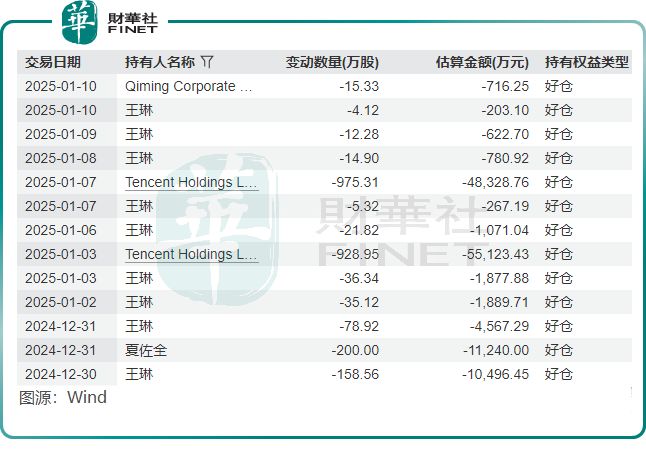 优必选业绩报背后的“喜”与“忧”(图3)