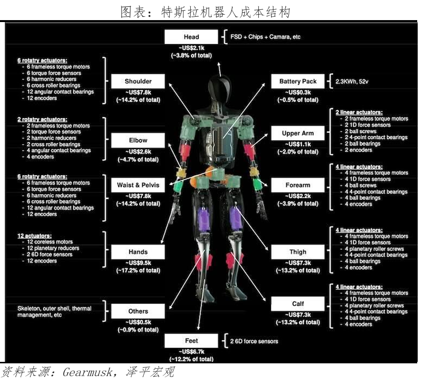 人形机器人未来十大趋势