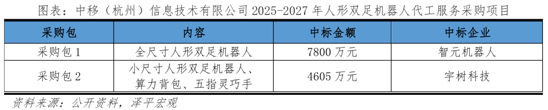 人形机器人未来十大趋势(图3)