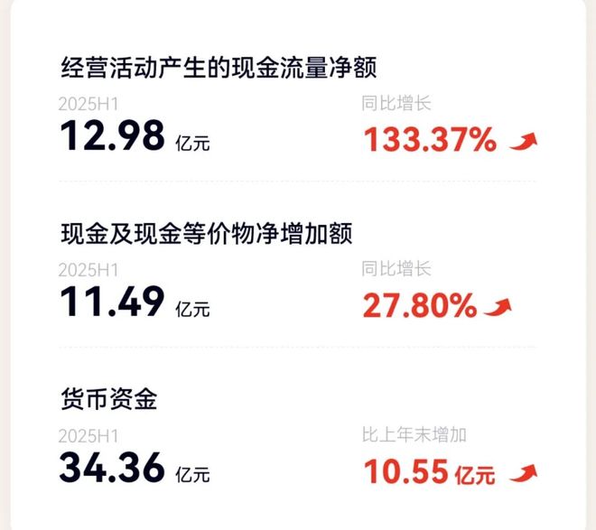 15万+好想来母公司拟赴港IPO我们盘了盘它的半年财报(图4)