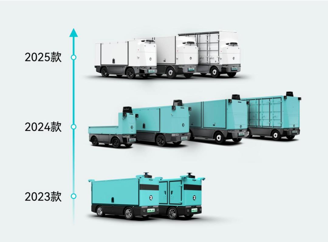 九识智能CEO孔旗：资本涌入无人物流车源于技术规模化拐点到来(图2)