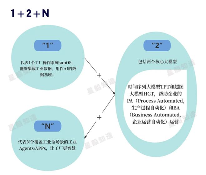 中控技术工业AI破局者再进化(图2)