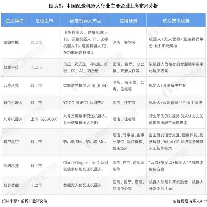 2024年中国服务机器人细分市场分析清洁机器人和配送占比较大（组图）(图5)