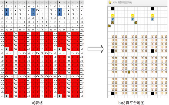 物流机器人大规模集群调度研究(图5)