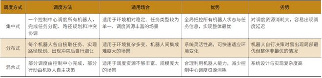 物流机器人大规模集群调度研究(图4)