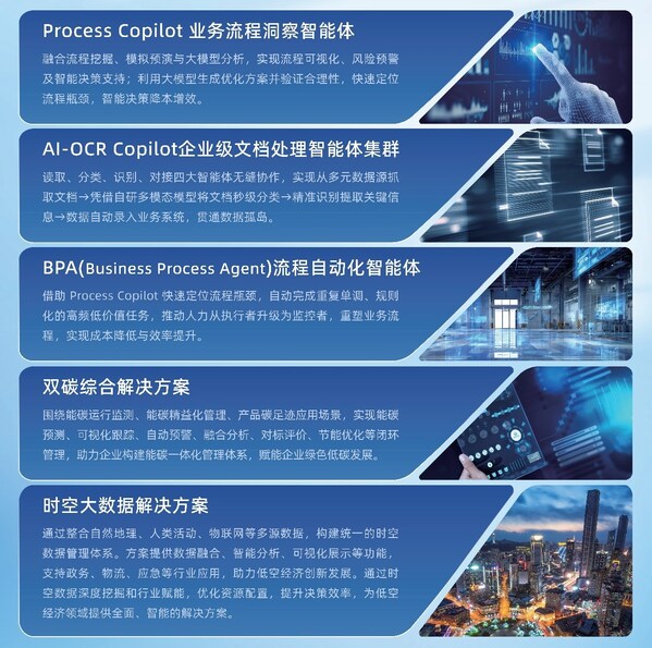 南北双赋信华信双会联动以数智之力共促全球服务贸易与投资新格局(图2)