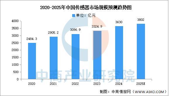 2025年中国智能仓储产业链图谱及投资布局分析(图6)