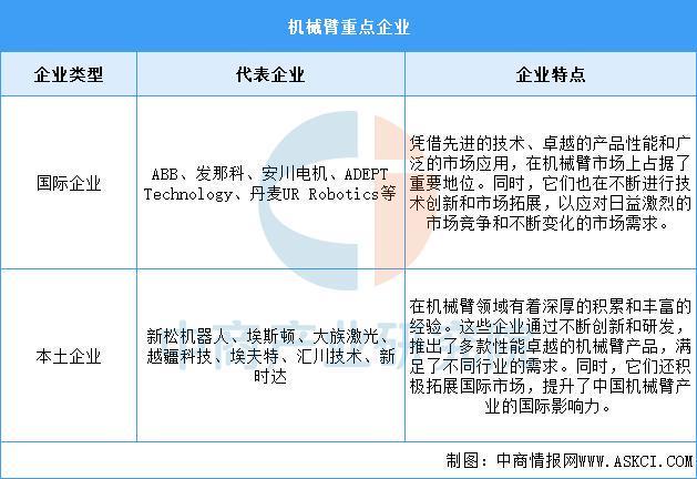 2025年中国智能仓储产业链图谱及投资布局分析(图11)