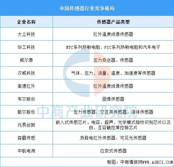 2025年中国智能仓储产业链图谱及投资布局分析(图7)